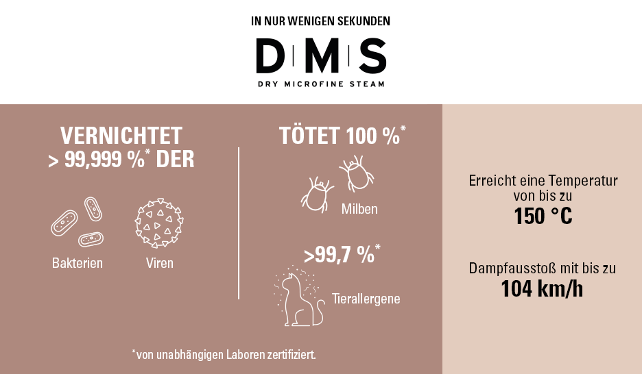 DMS-Dampf: Wirksam UND natürlich